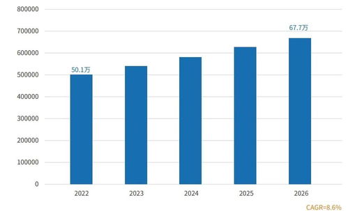Solidigm 發(fā)布新款數(shù)據(jù)中心SSD，強(qiáng)化數(shù)據(jù)處理與存儲(chǔ)支持服務(wù)