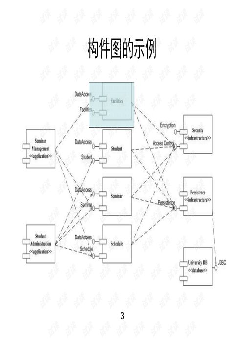 構件圖、部署圖與雙向工程 施工專業作業的CSDN資源指導